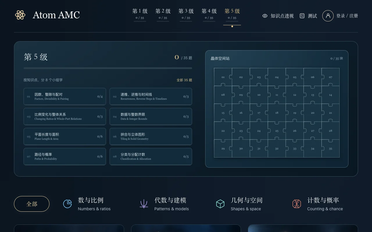 AMC ATOM页面概览